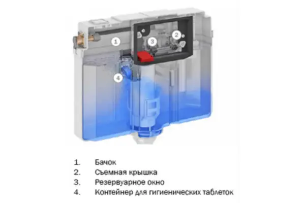 Съемная крышка бачка с контейнером для гиг.таблеток Tece ТЕСЕprofil Съемная крышка бачка с контейнером для гиг.таблеток Tece ТЕСЕprofil — изображение 2
