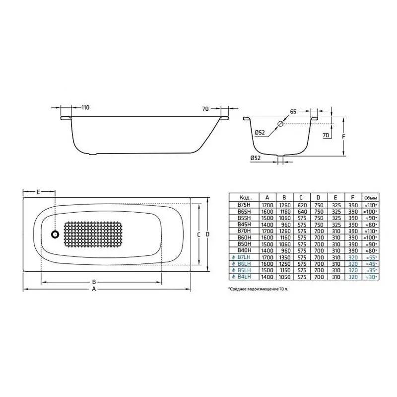 Ванна стальная BLB Universal 160х70 Белый B60H Ванна стальная BLB Universal 160х70 Белый B60H — изображение 4