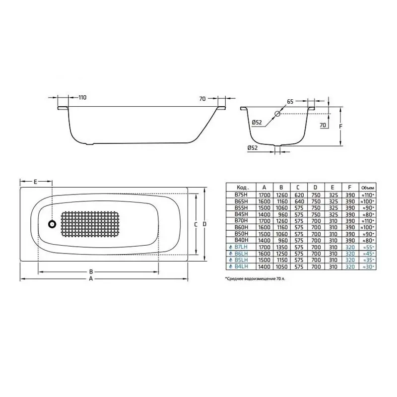 Ванна стальная BLB Universal 150х75 Белый B55H Ванна стальная BLB Universal 150х75 Белый B55H — изображение 4