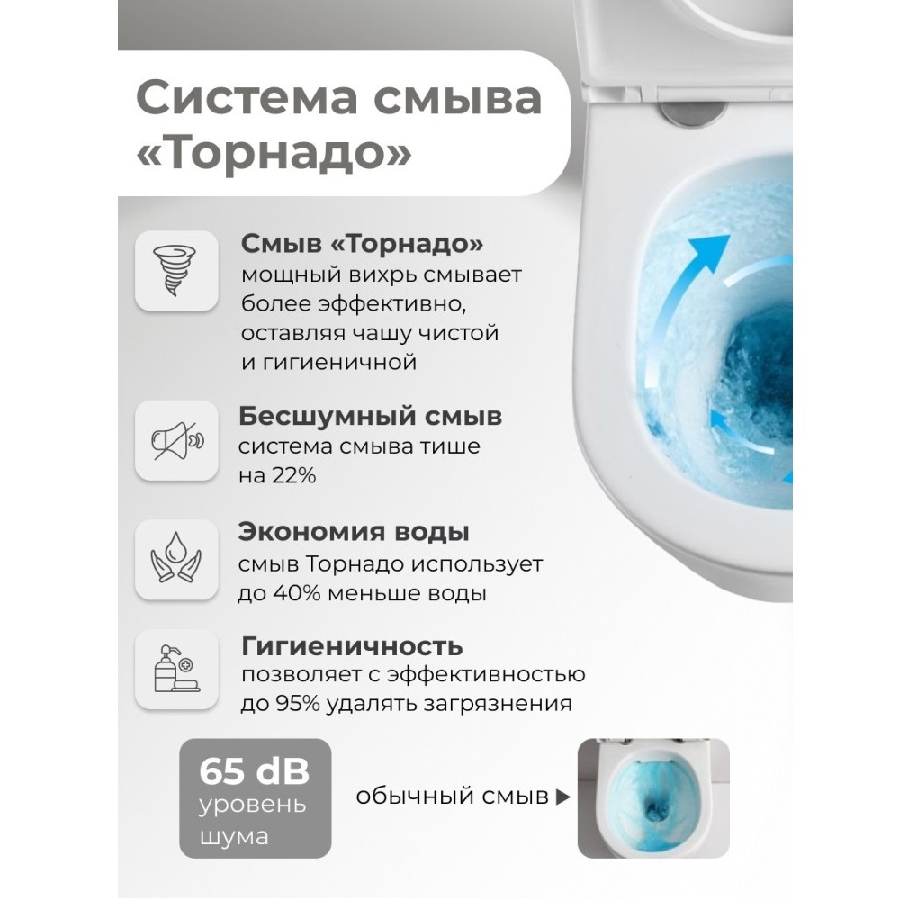 Унитаз подвесной Grossman Tornado с крышкой-сиденье Белый матовый GR-4457MSQ Унитаз подвесной Grossman Tornado с крышкой-сиденье Белый матовый GR-4457MSQ — изображение 5