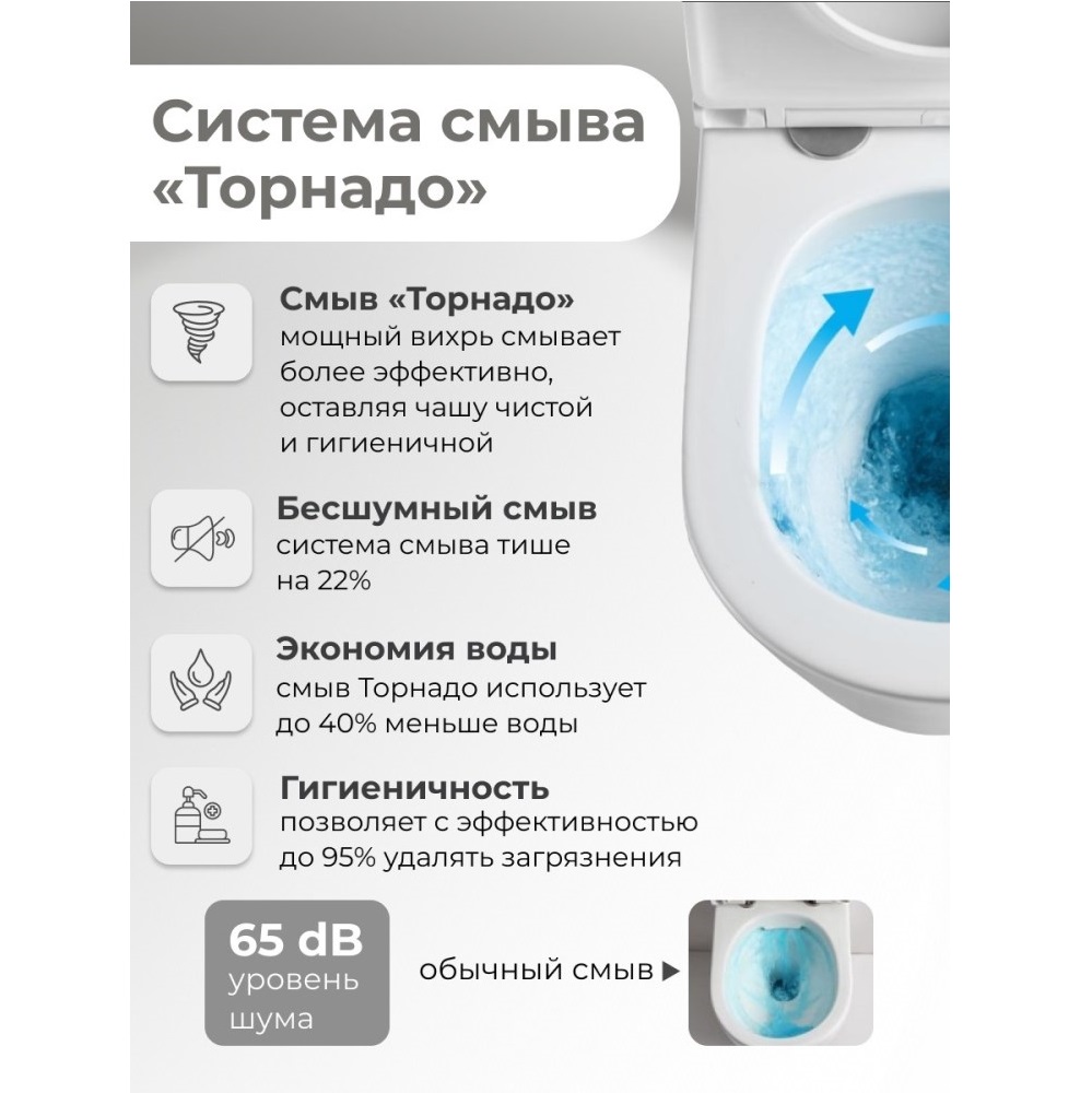 Унитаз-компакт Grossman Tornado Белый матовый GR-4458MSQ Унитаз-компакт Grossman Tornado Белый матовый GR-4458MSQ — изображение 3