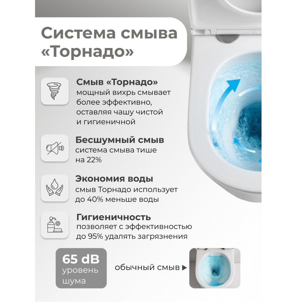 Унитаз подвесной Grossman Tornado с крышкой-сиденье Серый матовый GR-4499GMSQ Унитаз подвесной Grossman Tornado с крышкой-сиденье Серый матовый GR-4499GMSQ — изображение 5